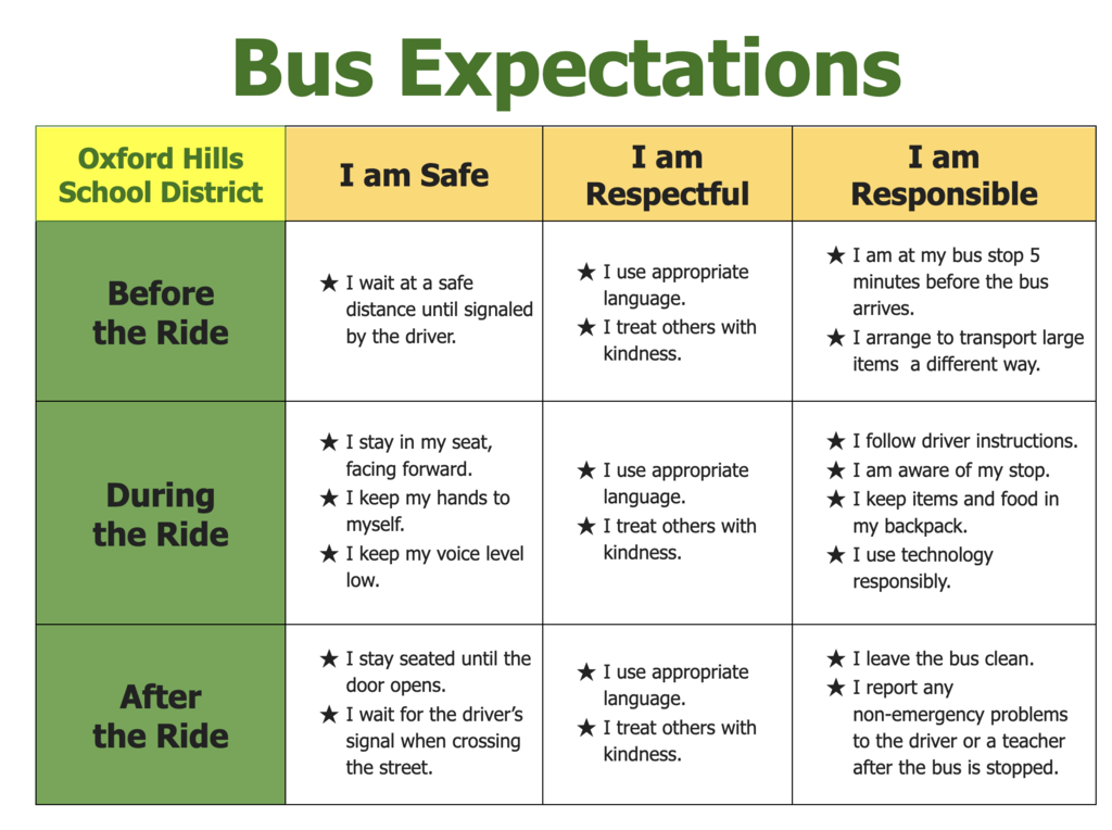 Here are the expectations for the bus!